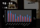 [스포츠심리학] 스포츠 심리학의 개념과 중요섬 및 스포츠 심리학 적용 사례, 영향, 특징, 해결방안과 전망 11페이지
