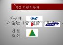 [실패기업 사례] 실패한 기업의 사례 분석 (실패배경, 원인, 결과, 현재의 모습) 14페이지