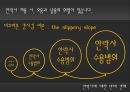 [안락사 찬반 논의] 안락사에 대한 찬성, 반대 의견 분석 및 바람직한 해결방안과 우리의 견해 (반대입장) 13페이지