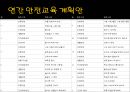 [어린이집 운영계획서]어린이집 운영계획 및 연간 교육프로그램  16페이지