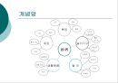 [어린이집 수업지도안] 바퀴를 주제로 한 모의수업 지도안 실제 구성 5페이지
