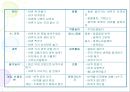 [어린이집 수업지도안] 바퀴를 주제로 한 모의수업 지도안 실제 구성 7페이지