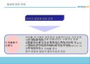 [유아보육] 유아기의 개념과 발달과정, 특징, 보육방안 및 부모와 교사의 역할 5페이지