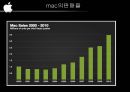 애플사의 경영전략 : 애플사 선정이유, 소개, 현황, 경영전략, M&A,SWOT분석, 삼성의 갤럭시 S와 아이폰4 비교분석 및 향후 전망 13페이지