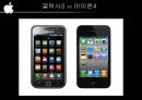 애플사의 경영전략 : 애플사 선정이유, 소개, 현황, 경영전략, M&A,SWOT분석, 삼성의 갤럭시 S와 아이폰4 비교분석 및 향후 전망 24페이지