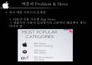애플사의 경영전략 : 애플사 선정이유, 소개, 현황, 경영전략, M&A,SWOT분석, 삼성의 갤럭시 S와 아이폰4 비교분석 및 향후 전망 29페이지