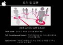 애플사의 경영전략 : 애플사 선정이유, 소개, 현황, 경영전략, M&A,SWOT분석, 삼성의 갤럭시 S와 아이폰4 비교분석 및 향후 전망 34페이지