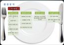 [외식산업 경영 전략] 피자헛의 경영전략 선정동기, 기원, 환경분석, 경영전략, STP, 4P MIX 및 견해 5페이지