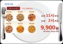 [외식산업 경영 전략] 피자헛의 경영전략 선정동기, 기원, 환경분석, 경영전략, STP, 4P MIX 및 견해 13페이지