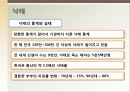 [성심리학] 임신과정, 수유, 피임, 낙태에 대한 모든 것 43페이지