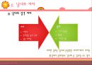 [성심리학]남녀별 성인식 차이 및 데이트 방법에 대한 상세 조사 레포트 8페이지