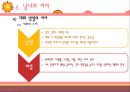 [성심리학]남녀별 성인식 차이 및 데이트 방법에 대한 상세 조사 레포트 14페이지
