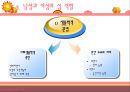 [성심리학]남녀별 성인식 차이 및 데이트 방법에 대한 상세 조사 레포트 17페이지