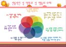 [성심리학]남녀별 성인식 차이 및 데이트 방법에 대한 상세 조사 레포트 20페이지