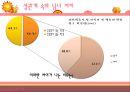 [성심리학]남녀별 성인식 차이 및 데이트 방법에 대한 상세 조사 레포트 21페이지