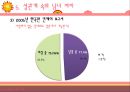 [성심리학]남녀별 성인식 차이 및 데이트 방법에 대한 상세 조사 레포트 24페이지