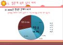 [성심리학]남녀별 성인식 차이 및 데이트 방법에 대한 상세 조사 레포트 25페이지