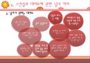 [성심리학]남녀별 성인식 차이 및 데이트 방법에 대한 상세 조사 레포트 31페이지