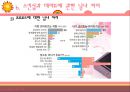 [성심리학]남녀별 성인식 차이 및 데이트 방법에 대한 상세 조사 레포트 33페이지
