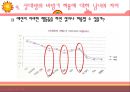 [성심리학]남녀별 성인식 차이 및 데이트 방법에 대한 상세 조사 레포트 38페이지