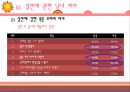 [성심리학]남녀별 성인식 차이 및 데이트 방법에 대한 상세 조사 레포트 42페이지