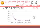 [성심리학]남녀별 성인식 차이 및 데이트 방법에 대한 상세 조사 레포트 45페이지