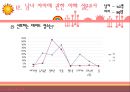 [성심리학]남녀별 성인식 차이 및 데이트 방법에 대한 상세 조사 레포트 46페이지
