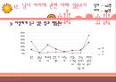 [성심리학]남녀별 성인식 차이 및 데이트 방법에 대한 상세 조사 레포트 47페이지