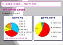 [입양문제] 장애 아동 입양 - 장애아동 입양의 실태와 제도적 측면, 문제점, 나아가야 할 방향 제언 (입양 기관 방문보고서 포함).PPT자료 7페이지