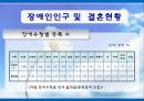 [장애인복지] 장애인 성(性), 성적권리에 대한 올바른 이해와 장애인 결혼문제 해결방안.PPT자료 11페이지