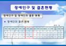 [장애인복지] 장애인 성(性), 성적권리에 대한 올바른 이해와 장애인 결혼문제 해결방안.PPT자료 12페이지