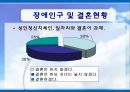 [장애인복지] 장애인 성(性), 성적권리에 대한 올바른 이해와 장애인 결혼문제 해결방안.PPT자료 13페이지