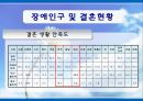 [장애인복지] 장애인 성(性), 성적권리에 대한 올바른 이해와 장애인 결혼문제 해결방안.PPT자료 14페이지