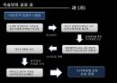 [이승만 분석] 이승만의 생애, 업적과 리더십 및 이승만에 대한 평가 10페이지