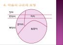 [지그문트 프로이트와 안나 프로이트] 지그문트 프로이트와 안나 프로이트의 주요개념, 모형, 성격, 정신분석적 성격이론, 방어기제이론 분석 레포트 9페이지