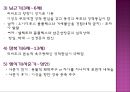 [지그문트 프로이트와 안나 프로이트] 지그문트 프로이트와 안나 프로이트의 주요개념, 모형, 성격, 정신분석적 성격이론, 방어기제이론 분석 레포트 13페이지