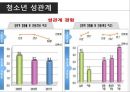 [청소년 성교육 방안] 청소년 성교육의 필요성과 학교 성교육의 문제점 및 사회적 문제점과 성교육 인터뷰, 학교사회복지 방안 7페이지