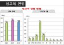 [청소년 성교육 방안] 청소년 성교육의 필요성과 학교 성교육의 문제점 및 사회적 문제점과 성교육 인터뷰, 학교사회복지 방안 8페이지