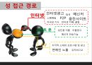 [청소년 성교육 방안] 청소년 성교육의 필요성과 학교 성교육의 문제점 및 사회적 문제점과 성교육 인터뷰, 학교사회복지 방안 11페이지