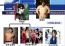 [MIS] MIS의 개념, 다른 시스템과 관계, 특징, MIS의 접근방법, 시스템이론등 13페이지