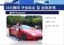 [MIS] MIS의 개념, 다른 시스템과 관계, 특징, MIS의 접근방법, 시스템이론등 18페이지