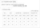 가정위탁사업의 필요성과 현황 및 문제점 개선방안 레포트 14페이지
