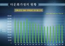 다문화 가정의 현황, 문제점, 특징, 고찰과 분석, 전망 및 발전방향 제시 8페이지