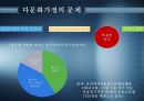 다문화 가정의 현황, 문제점, 특징, 고찰과 분석, 전망 및 발전방향 제시 17페이지