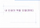 멘토(Mentor)의 정의와 필요성, 영향력, 모델 및 멘토에 대한 모든 것.PPT자료 1페이지