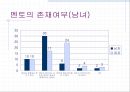 멘토(Mentor)의 정의와 필요성, 영향력, 모델 및 멘토에 대한 모든 것.PPT자료 9페이지