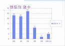 멘토(Mentor)의 정의와 필요성, 영향력, 모델 및 멘토에 대한 모든 것.PPT자료 11페이지
