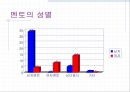 멘토(Mentor)의 정의와 필요성, 영향력, 모델 및 멘토에 대한 모든 것.PPT자료 12페이지