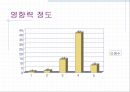 멘토(Mentor)의 정의와 필요성, 영향력, 모델 및 멘토에 대한 모든 것.PPT자료 22페이지