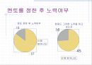 멘토(Mentor)의 정의와 필요성, 영향력, 모델 및 멘토에 대한 모든 것.PPT자료 23페이지